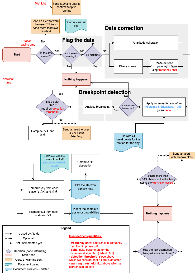 ../_images/Diagram_vlf4ions.drawio.png