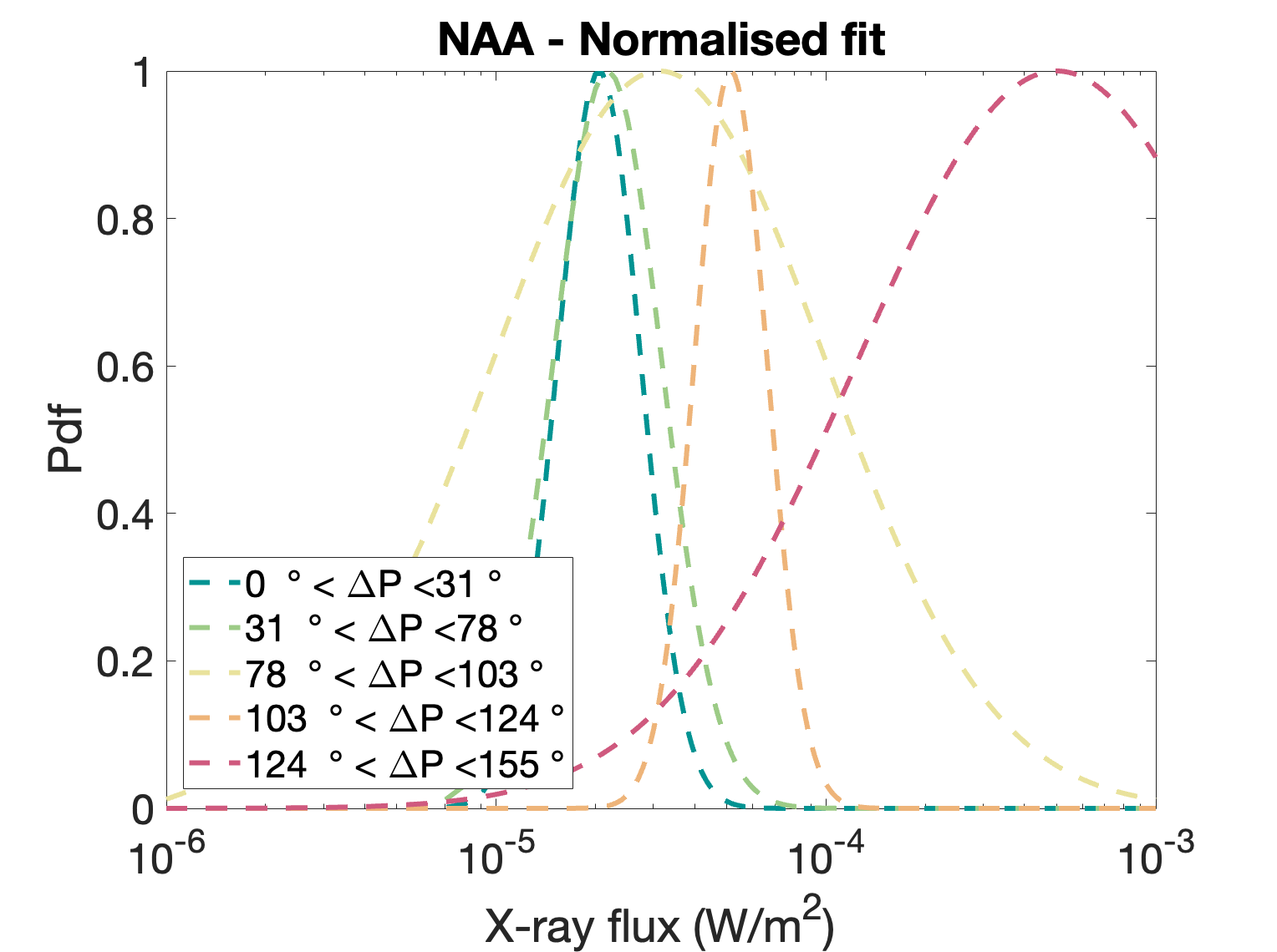 ../_images/Pdf_fit_NAA.png